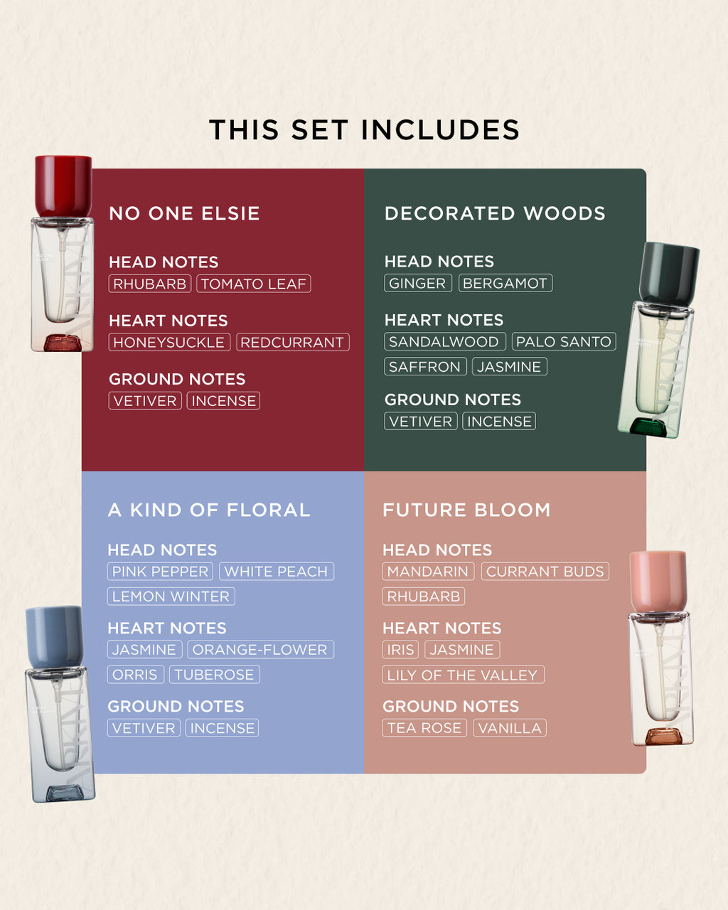 Fragrance Discovery Set